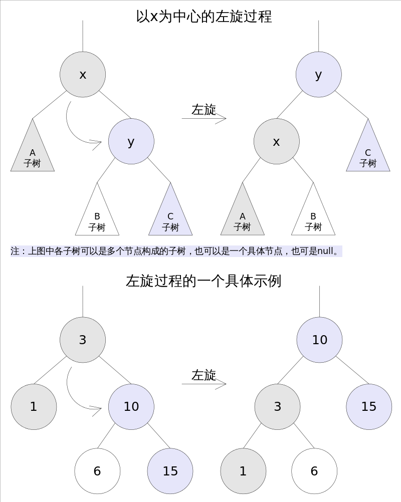 TreeMap_rotateLeft.png