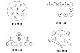 抽象数据结构