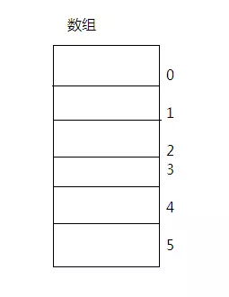 数组结构