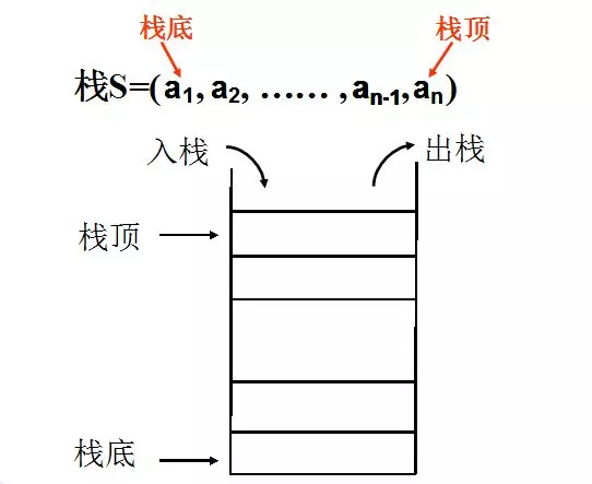 栈的结构