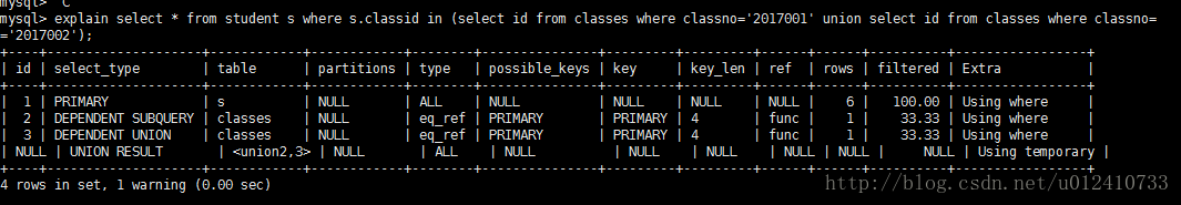 dependent union/dependent subquery