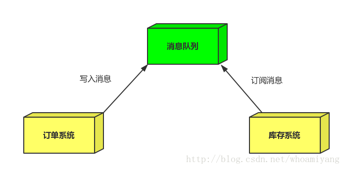 这里是插入图片描述