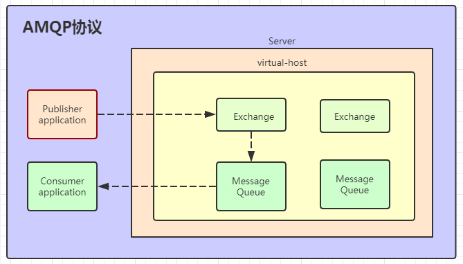 full stack developer tutorial