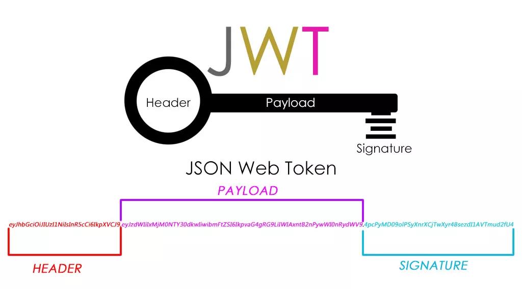 jsonWebToken