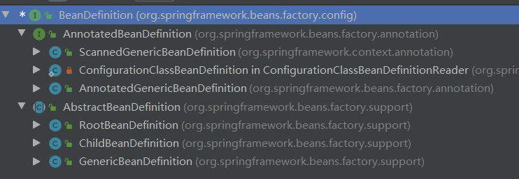 BeanDefinition继承关系.jpg