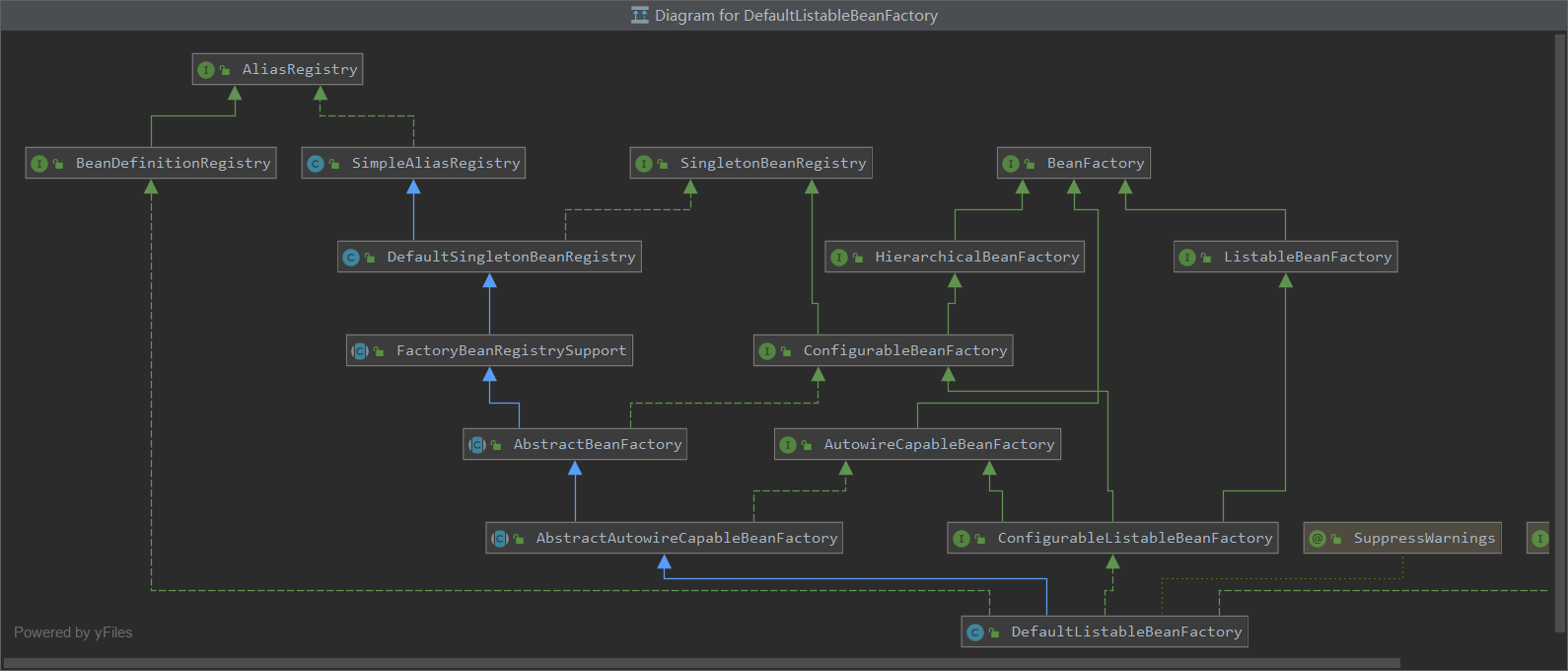 DefautListableBeanFactory类图.jpg