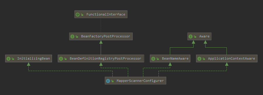 MapperScannerConfigurer