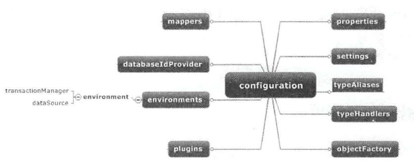 mybatis-config