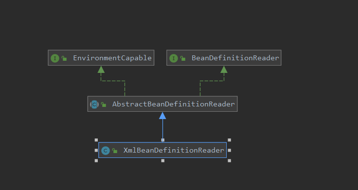 xmlBeanDefinitionReader类图.png