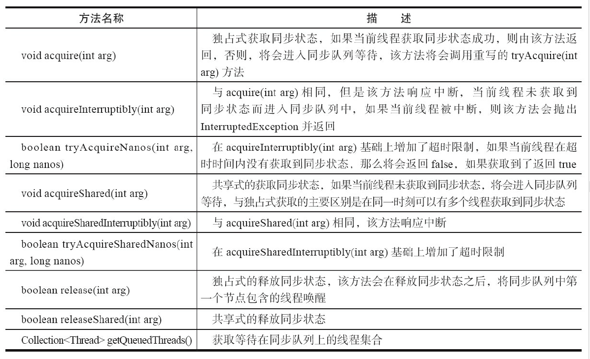 AQS模板方法