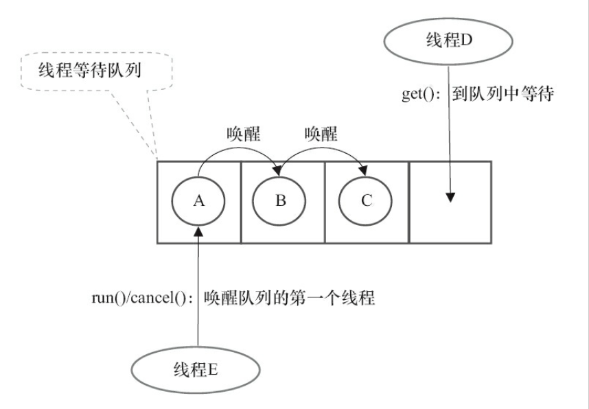 Feature级联唤醒